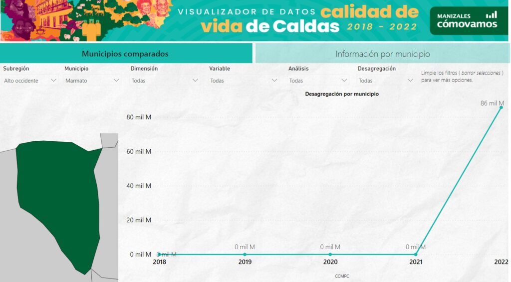 Marmato Caldas Cómo Vamos Manizales Como Vamos